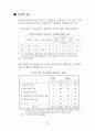 사외이사제도 개산 방안 22페이지