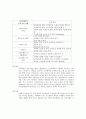 모든 지리학에 관한 노트필기 84페이지
