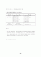2002개정세법[최종정리편] 19페이지