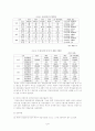 월드컵의 경제적효과와 전망 7페이지
