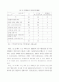 자치단체 행정쟁송 수행능력 제고 방안 10페이지