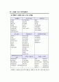 SAS - [03]SAS 프로그램의 문장 27페이지