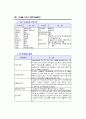 SAS - [04]기초통계분석 13페이지