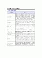 SAS - [04]기초통계분석 25페이지