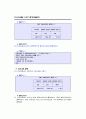 SAS - [04]기초통계분석 29페이지