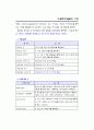 SAS - [05]범주형자료분석 6페이지