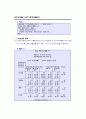 SAS - [05]범주형자료분석 13페이지