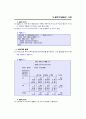 SAS - [05]범주형자료분석 16페이지