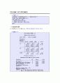 SAS - [05]범주형자료분석 23페이지