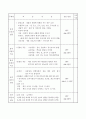 생물 학습지도안 2페이지