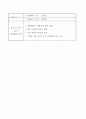 생물 학습지도안 9페이지
