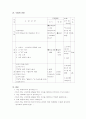 시감상 학습지도안 2페이지