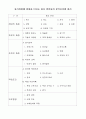 직무동기 영향요인 8페이지