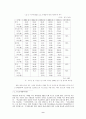 한국 금융위기의 원인과 대책 9페이지