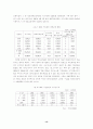 한국 금융위기의 원인과 대책 13페이지