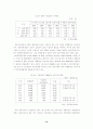 한국 금융위기의 원인과 대책 14페이지