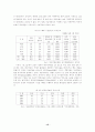 한국 금융위기의 원인과 대책 15페이지