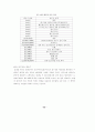 ITS용 DSRC 국제표준화 연구 60페이지