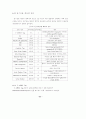 ITS용 DSRC 국제표준화 연구 63페이지