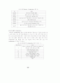 ITS용 DSRC 국제표준화 연구 66페이지