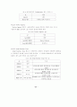ITS용 DSRC 국제표준화 연구 67페이지