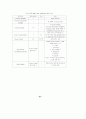 ITS용 DSRC 국제표준화 연구 83페이지