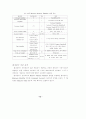ITS용 DSRC 국제표준화 연구 91페이지