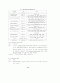 ITS용 DSRC 국제표준화 연구 95페이지