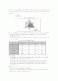 도시경쟁력비교 7페이지