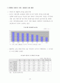 이동전화서비스 산업의 경쟁구조와 구조조정의 필요성 이동전화 4페이지