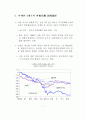 아세안 4개국의 외환위기 전개과정과 정책대응 4페이지