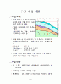율곡사업과 F-X사업의 비교 24페이지