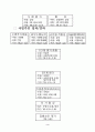 율곡사업과 F-X사업의 비교 26페이지