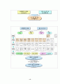 율곡사업과 F-X사업의 비교 35페이지