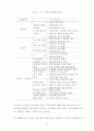 기업지배 및 투명성 관련제도의 개선방안 17페이지