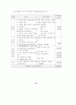 ERP 감리지침 연구 73페이지