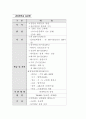 북한의 군사교육 4페이지