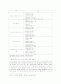 중등학교에서의 정치교육의 문제점과 그 기원 12페이지