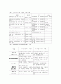 청소년 보호를 위한 정책 19페이지