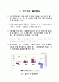  종합상사 기능활성화 방안 3페이지