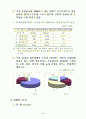 종합상사 기능활성화 방안 5페이지