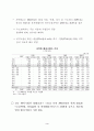 지방 벤처기업의 현황과 정책과제 5페이지