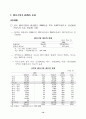 지방 벤처기업의 현황과 정책과제 14페이지