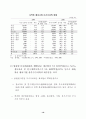 지방 벤처기업의 현황과 정책과제 18페이지