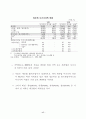 지방 벤처기업의 현황과 정책과제 19페이지