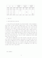 청소년의 경제지식습득과정과 경제관 비교연구 10페이지
