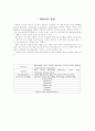 FILA 시장구조분석 4페이지