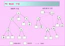 PKI(Public Key Infrastructure) 9페이지