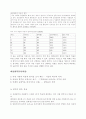 비용-편익분석(Cost benefit Analysis) 2페이지