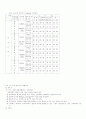 발육단계별 장기 트레이닝 계획 4페이지